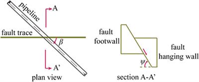 Evaluation of Seismic Protection Methods for Buried Fuel Pipelines Subjected to Fault Rupture